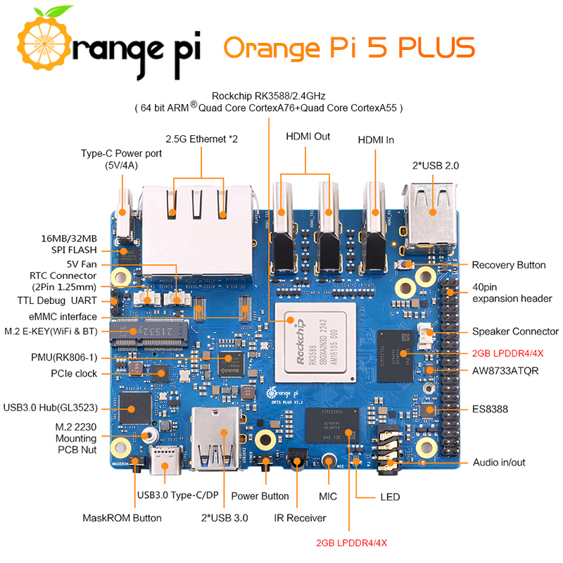 Orange Pi 5 Plus 4/8/16GB RAM  – Orange Pi 5 Plus 16Gb Bewertung und Preis